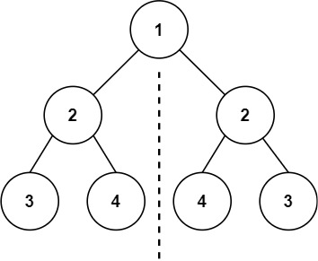 示例1