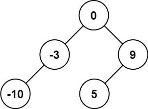 示例1