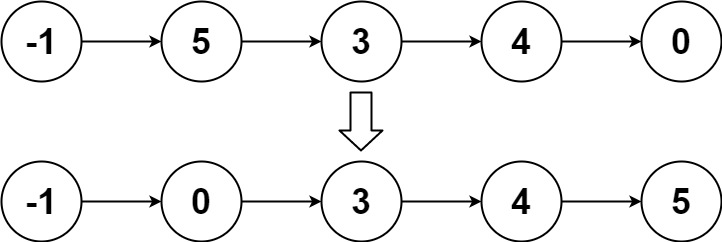 示例2