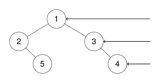 示例1