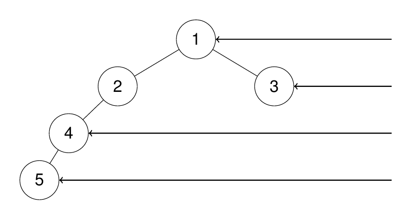 示例2